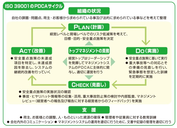 株式会社 東陽運輸／大阪市平野区／ISO39001への取り組み